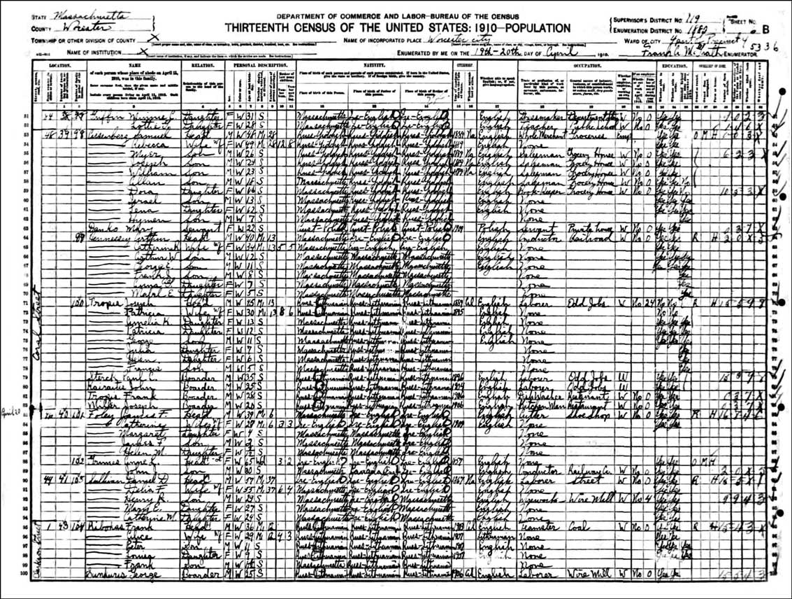 1910 Census Mary Danko